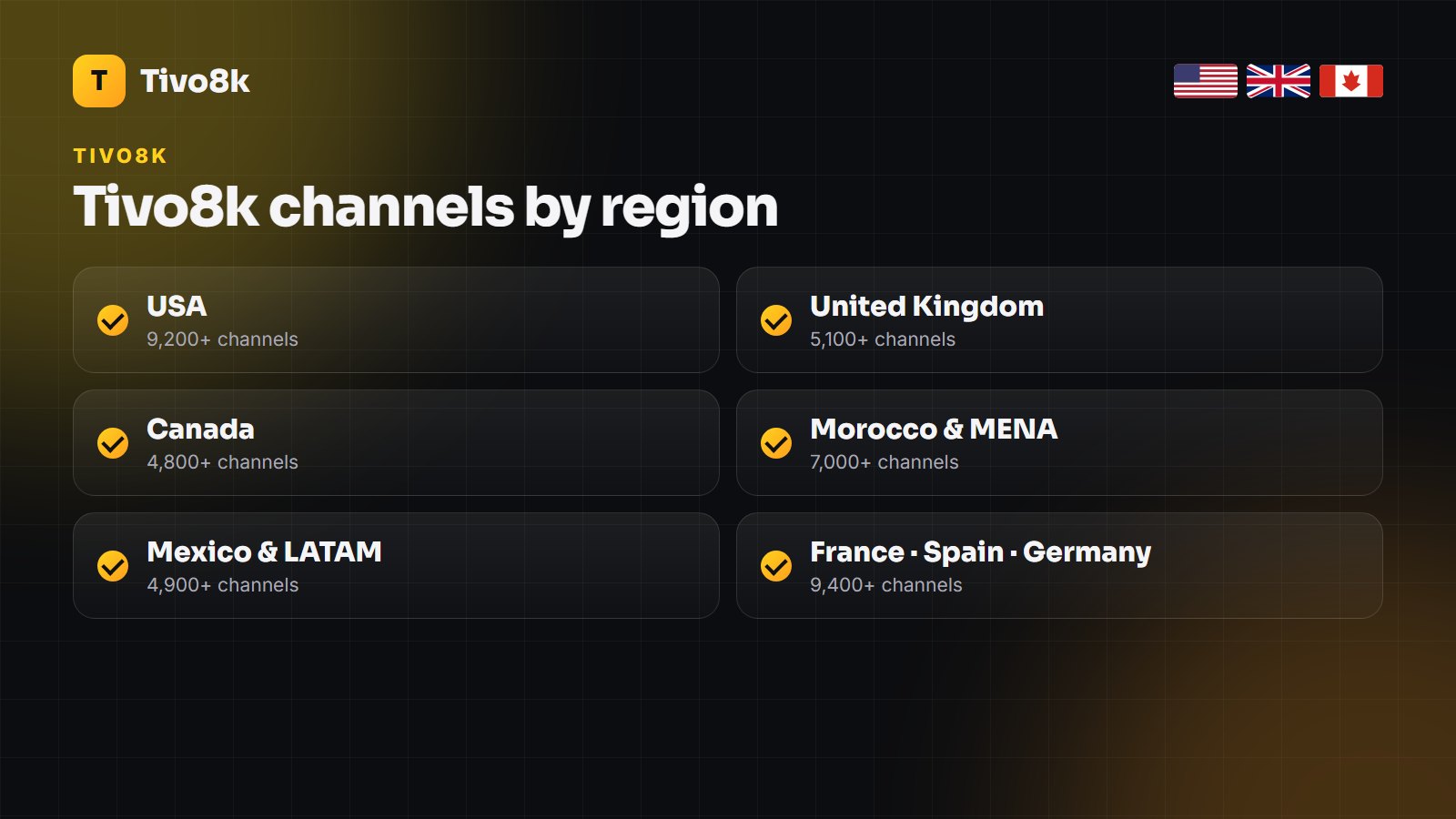 Tivo8k IPTV channels by country: USA 9,200+, UK 5,100+, Canada 4,800+, MENA 7,000+